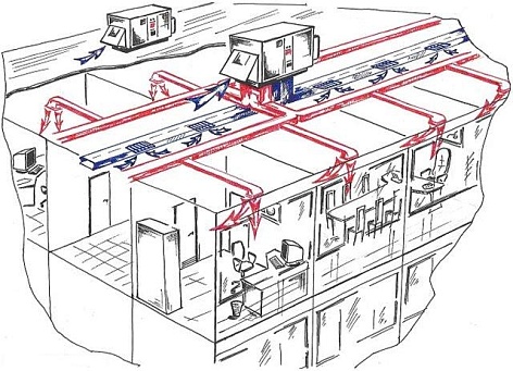 Газовое отопление для офисов