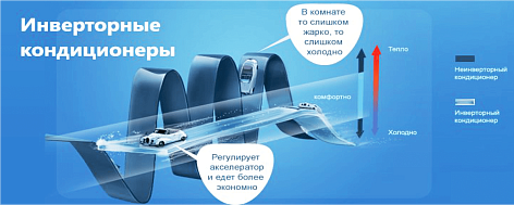 Что такое инверторный кондиционер
